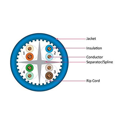 Vertical Cable 065-487/A/P/BL 23 AWG CAT6A 10G UTP Solid BC Plenum Bulk Ethernet Cable 1000ft Blue
