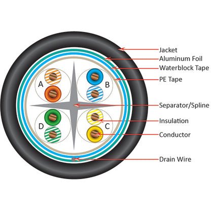 Vertical Cable 069-556/CMXT2K 23/8C CAT6 CMXT Shielded Solid Bare Copper DB Cable 2000ft Black